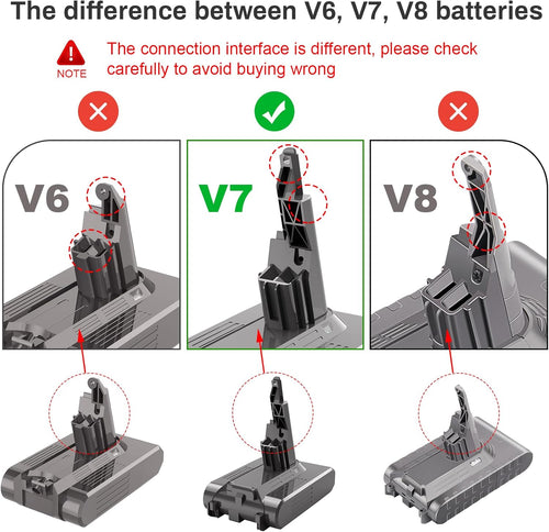 Battery for Dyson V7, 21.6V 4600mAh Li-ion Battery Replacement for Dyson V7 Animal Trigger Motor-head Pro Car+Boat Cordless Vacuum Cleaner with 1 Brush+ Pre Filter+ Post Filter
