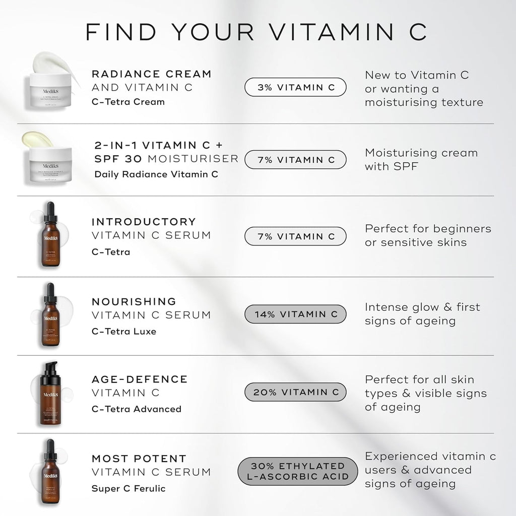 Medik8 C-Tetra Luxe - Lipid 14% Vitamin C Enhanced Radiance Serum -Smooths Fine Lines & Uneven Tone - Antioxidant & Nourishing - Dull, Dry Skin Types - 30ml