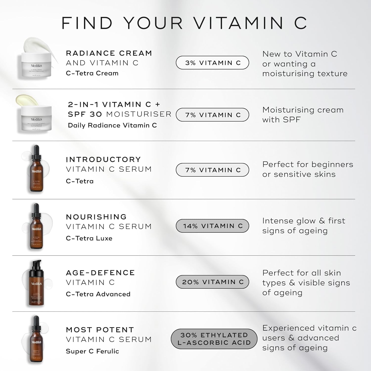 Medik8 C-Tetra Luxe - Lipid 14% Vitamin C Enhanced Radiance Serum -Smooths Fine Lines & Uneven Tone - Antioxidant & Nourishing - Dull, Dry Skin Types - 30ml